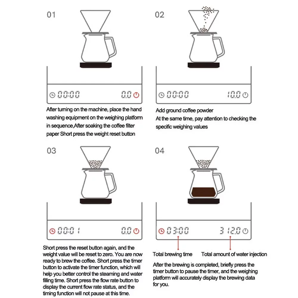 Digital Coffee Scale with Time – обзор и цена Scale Drip Timer