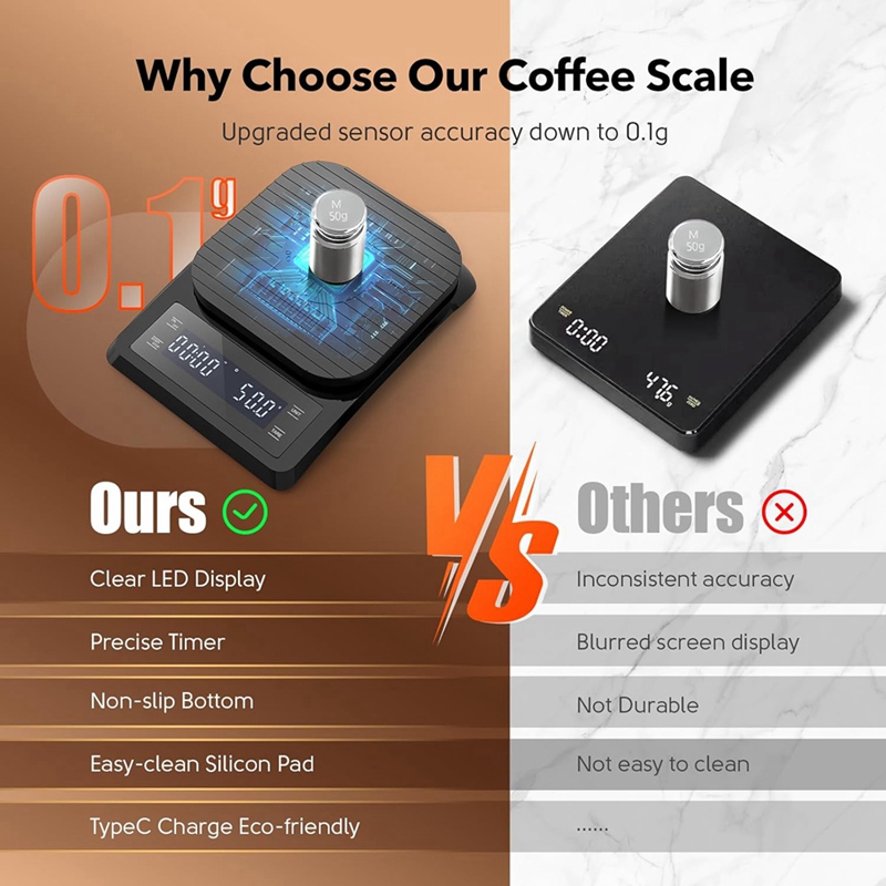 ABXF-1 Piece Digital Coffee Sc – обзор и цена Scale Drip Timer